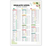 Dietary Oxalate Chart Foods with Low Oxalate Content Guide Healthy Eating Reference Poster for Kitchen and Wellness Center(Unframed,12x18inch(30x45cm))