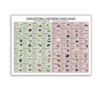 Dietitian's Cholesterol Reference Poster - Visual Food Chart for Heart Healthy Eating, Educational Wall Art for Clinic & Home Kitchen (Unframed,12x18inch(30x45cm))