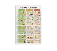 Digestive Ease Food Guide Chart Poster Canvas Wall-Art Print Home Decorative Decoration(Unframed,16x24inch(40x60cm))