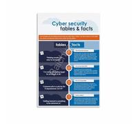 Digital Security Reference Guide Cyber Defense Tips Wall Art for Office Control Room Decor(Framed,08x12inch(20x30cm))