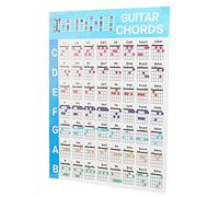 Dilwe GUIDA DI RIFERIMENTO DEL POSTER CHITARDO CHIUD CHITARD CHITARD CHORD CHORD CHITER CHIEDAMENTO CONDOTTO CODICE CODICE SCHEDA DI CORDI PIÙ GRANDI PER I PROCESSO (L)