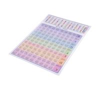 Dilwe Poster di Accordi di Chitarra, 108 Accordi, Nomi di Note di Tastiera, Dimensioni A4 Rivestite in Lucente (GC-A3)