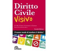 Diritto civile visivo - Colli Fabrizio, Zuanon Silvia, Ferri Fabrizio, Gen...