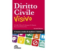 Diritto civile visivo - Colli Fabrizio, Zuanon Silvia, Ferri Fabrizio, Gen...