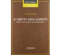 Diritto degli alimenti