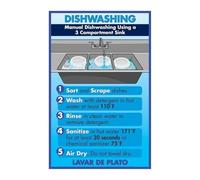 Dishwashing step manual suitable for kitchen, dining room and living room, universal for all scenes poster(Unframed,12x18inch(30x45cm))