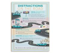Distracted Driving Poster Road Safety