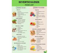 Diverticulosis Diet Poster High Fiber Chart