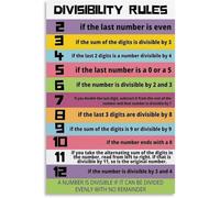 Divisibility Rules Canvas Poster Math Division Guide Classroom Wall