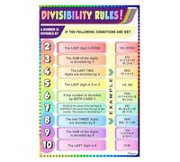 Divisibility Rules Educational Poster Math Classroom Wall Decor for Middle and High School Teachers Students Growth Mindset Learning Visual Aid(Framed,08x12inch(20x30cm))