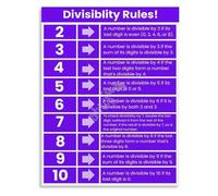 Divisibility Rules Learning Poster Modern Math Print for Classroom Decor Home Office Library Educational Wall Decor(Framed,08x12inch(20x30cm))