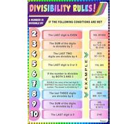 Divisibility Rules Poster for Math Classroom, Educational Wall Art for Middle & High School Teachers, Growth Mindset & Student Resource(Unframed,08x12inch(20x30cm))