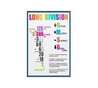Division Algorithm Poster Long Division Flowchart for 3rd 4th 5th Grade