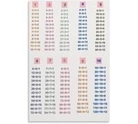 Division Facts Chart Poster 1 12 Tables Math Classroom Decor