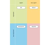 Do, Delegate, Delete, Delay: a smarter system for planning your day