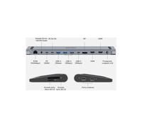 Docking station KVM Unitek uhub15+ triplo 4K
