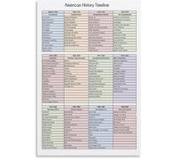 DPURPIWADY American History Events Timeline Poster Educational Chart for Homeschool Classroom Canvas Wall-Art(Unframed,16x24inch(40x60cm))