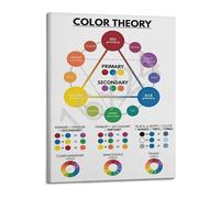 DPURPIWADY Art Classroom Color Wheel Poster Set Color Theory Chart for Students Learning Wall-Art(Framed,08x12inch(20x30cm))