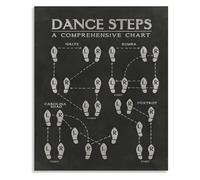 DPURPIWADY Beginner Dance Steps Chart Educational Poster Teaching Guide for Home Practice and Dance Studio Wall Decor(Unframed,12x18inch(30x45cm))