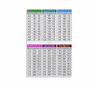 DPURPIWADY Blood Sugar Level Chart Poster HbA1C Conversion Reference For Diabetic Patient Education Living Room Bedroom Wall Decor(Unframed,08x12inch(20x30cm))