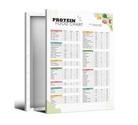DPURPIWADY Body Composition Food Chart Poster, A Visual Reference for Protein Focused & Low Carb Diets like Keto - Kitchen Wall Art(Unframed,12x18inch(30x45cm))