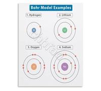 DPURPIWADY Bohr Atomic Model Poster Educational Science Chart with Examples for High School Chemistry Class(Framed,12x18inch(30x45cm))
