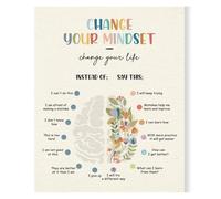DPURPIWADY Change Your Mindset Canvas Art - Inspirational Quote Poster on Positive Thinking - Motivational Wall Decor for Home Office, Study, or Personal Growth Space(Framed,12x18inch(30x45cm))