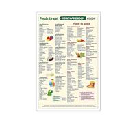 DPURPIWADY Clean Eating for Kidneys, Simple Food List Chart with Kidney-Friendly Grocery Guide, Modern Wall-Art Print for Bedroom, Dorm, Apartment (Unframed,08x12inch(20x30cm))