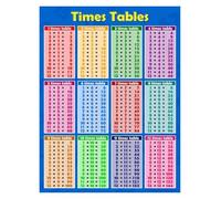 DPURPIWADY Colorful Multiplication Table Poster - Math Times Chart for Elementary Students, Classroom & Homeschool Wall Art(Framed,08x12inch(20x30cm))