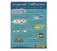 DPURPIWADY Critical Thinking Poster Logical Fallacies Chart Educational Wall-Art for Debate Team and College Study(Unframed,08x12inch(20x30cm))