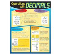 DPURPIWADY Decimals Rules Classroom Poster - Comprehensive Guide to Decimal Operations for 4th, 5th, 6th Grade Math, Homeschool and Tutoring Resource(Unframed,12x18inch(30x45cm))