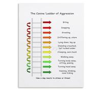 DPURPIWADY Dog Behavior Hierarchy Aggression Scale Poster Canvas Wall-Art for Pet Owners Living Room Decor(Framed,08x12inch(20x30cm))