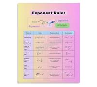 DPURPIWADY Educational Math Poster Exponent Rules and Laws of Exponents Canvas Wall-Art for School or Home Decor(Unframed,08x12inch(20x30cm))