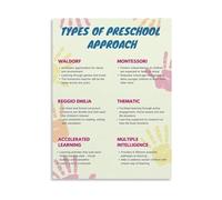 DPURPIWADY Educational Philosophies Chart Play Based Learning and Hands On Activities Teaching Methods Reference for Preschool Teachers Decor(Unframed,12x18inch(30x45cm))
