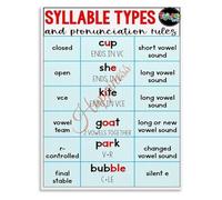 DPURPIWADY Educational Phonics Poster Syllable Division Rules Chart for English Classroom Wall Decor Teaching Resource(Unframed,12x18inch(30x45cm))
