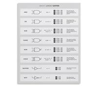 DPURPIWADY Engineering Decor Poster Logic Gates and Truth Tables Canvas Print for Tech Enthusiast Computer Office Wall(Framed,08x12inch(20x30cm))