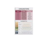 DPURPIWADY English Grammar Poster Set: Conjunctions & Parts of Speech - Educational Classroom Decor, Wall Charts for Homeschool & School(Framed,12x18inch(30x45cm))