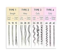 DPURPIWADY Hairstylist Curl Type Chart Poster Educational Guide for Hair Classification Canvas Wall-Art Salon Decor Professional Tool(Unframed,08x12inch(20x30cm))