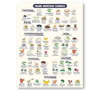 DPURPIWADY Keto Vegan & High Protein Plant Based Foods Chart - Vegetarian Diet Reference Poster - Informational Wall Art for Kitchen, Meal Prep & Grocery Shopping(Framed,08x12inch(20x30cm))