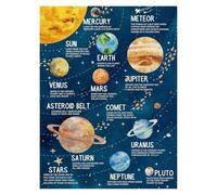 DPURPIWADY Kids Solar System Wall Art - Planets of The Sun Educational Poster, Outer Space Decor for Toddler Bedroom, Playroom & Classroom(Unframed,08x12inch(20x30cm))