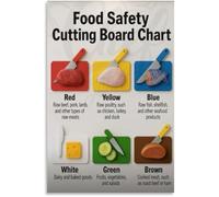 DPURPIWADY Kitchen Food Cutting Board Color Code Chart Poster Home Decor Canvas Print Wall-Art(Unframed,16x24inch(40x60cm))