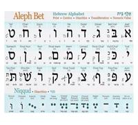 DPURPIWADY Learn Hebrew Alphabet Poster - Essential Reference Chart for Beginners - Clear Guide to Letters, Sounds, and Writing - Laminated Language Learning Wall Art(Unframed,16x24inch(40x60cm))