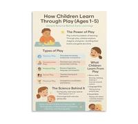 DPURPIWADY Learning Through Play Poster Ages 1-5 Play Based Activities Guide Child Development Resource for Parents Teachers Decor(Unframed,16x24inch(40x60cm))