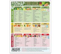 DPURPIWADY Manage IBS & Bloating: Low FODMAP Diet Poster - Quick Reference Food List & Chart - Digestive Health Guide for Kitchen, Pantry or Doctor's Office(Framed,12x18inch(30x45cm))