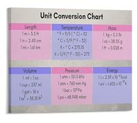 DPURPIWADY Metric and Imperial Units Conversion Chart Educational Science Poster for Classroom or Homeschool Wall(Framed,08x12inch(20x30cm))
