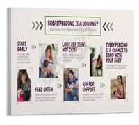 DPURPIWADY Mom Lactation Guide Breastfeeding Is A Journey Encouragement Poster for Nursing Mothers Nursery Decor(Unframed,16x24inch(40x60cm))
