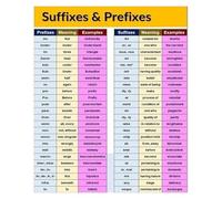DPURPIWADY Morphology Educational Poster: Common Prefixes & Suffixes in English - Language Arts Reference Chart - Teacher's Classroom Decor & Homeschool Learning Aid(Framed,12x18inch(30x45cm))