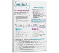 DPURPIWADY Novice vs Expert Learning Comparison Poster Simplicity in Teaching Classroom Teacher Decor Canvas Print(Framed,08x12inch(20x30cm))
