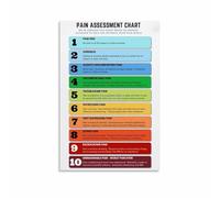 DPURPIWADY Pain Scale Poster Pain Evaluation Tools Chart Clinical Reference Print Canvas Wall-Art For Doctor Office(Unframed,08x12inch(20x30cm))