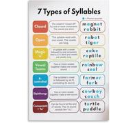 DPURPIWADY Phonics Posters: Syllable Division & Types - Classroom Decor Set for Teaching Reading, Spelling Rules & Word Study Activities(Unframed,08x12inch(20x30cm))